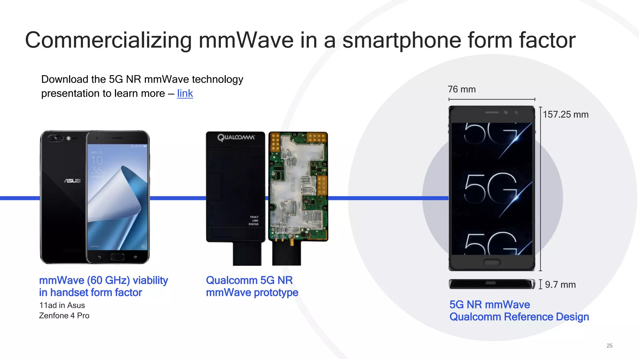 25
Commercializing mmWave in a smartphone form factor
76 mm
157.25 mm
9.7 mmmmWave (60 GHz) viability
in handset form factor
11ad in Asus
Zenfone 4 Pro
Qualcomm 5G NR
mmWave prototype
5G NR mmWave
Qualcomm Reference Design
Download the 5G NR mmWave technology
presentation to learn more — link
 
