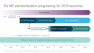 17
Continue to evolve LTE in parallel to become a critical part of the 5G Platform
5G NR R16 launches
R17 + 5G evolutionR16 5G Work Items
5G NR standardization progressing for 2019 launches
Note: Estimated commercial dates. 1 The latest plenary meeting of the 3GPP Technical Specifications Groups (TSG#72) has agreed on a detailed workplan for Release-15; 2 Forward compatibility with R16 and beyond
5G study items
R15 5G Work Items
Gigabit LTE & LTE IoT deployments
3GPP 5G NR
R14 Study Item
2016 20212017 2019 2020 20222018
5G NR R15 launches2Accelerating 5G NR1 with
trials & early deployments
 