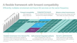 23
A flexible framework with forward compatibility
Efficiently multiplex envisioned and future 5G services on the same frequency
1 Blank resources may still be utilized, but are designed in a way to not limit future feature introductions; 2 Nominal 5G access to be designed such that it is capable to sustain puncturing from mission-critical transmission or
bursty interference
Integrated framework
That can support diverse deployment
scenarios and network topologies
Scalable transmission time interval (TTI)
For diverse latency requirements—capable of
latencies an order of magnitude lower than LTE
Mission-critical transmissions
May occur at any time; design such that
other traffic can sustain puncturing2
Forward compatibility
With support for
‘blank’ resources1
Blank subcarriers
Scalable TTI MBB
D2D
Multicast
Self-contained integrated subframe
UL/DL scheduling info, data and
acknowledgement in the same sub-frame
Dynamic uplink/downlink
Faster switching for more flexible
capacity based on traffic conditions
DL ULDL UL UL
 