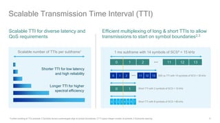 25
Scalable Transmission Time Interval (TTI)
Scalable TTI for diverse latency and
QoS requirements
Longer TTI for higher
spectral efficiency
Shorter TTI for low latency
and high reliability
Scalable number of TTIs per subframe1
1 Further bundling of TTIs possible; 2 Symbols across numerologies align at symbol boundaries; 3 TTI spans integer number of symbols; 4 Subcarrier spacing
Efficient multiplexing of long & short TTIs to allow
transmissions to start on symbol boundaries2,3
1 ms subframe with 14 symbols of SCS4 = 15 kHz
0 1 2 11 12 13…
Short TTI with 2 symbols of SCS = 15 kHz0 1
0 1 2 3 4 5 6 7 Short TTI with 8 symbols of SCS = 60 kHz
500 us TTI with 14 symbols of SCS = 30 kHz0 1 2 11 12 13…
 