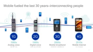 3
1980s
Analog voice
AMPS, NMT, TACS
1990s
Digital voice
D-AMPS, GSM, IS-95 (CDMA)
2000s
Mobile broadband
WCDMA/HSPA+, CDMA2000/EV-DO
2010s
Mobile Internet
LTE, LTE Advanced
Mobile fueled the last 30 years—interconnecting people
 