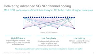 33
Delivering advanced 5G NR channel coding
ME-LDPC
1
codes more efficient than today’s LTE Turbo codes at higher data rates
1 Multi-Edge Low-Density Parity-Check; 2 such as Polar or TBCC
Also exploring alternative channel coding for mission-critical and massive IoT traffic
2
Easily parallelizable decoder
scales to achieve high
throughput at low complexity
Significant gains over LTE Turbo
– particularly for large block sizes
suitable for MBB
Efficient encoding/decoding
enables shorter TTI
High Efficiency Low Complexity Low Latency
Example ME-LDPC Basegraph
 