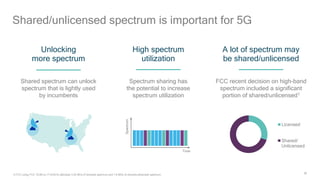 36
Shared/unlicensed spectrum is important for 5G
1) FCC ruling FCC 16-89 on 7/14/2016 allocated 3.25 MHz of licensed spectrum and 7.6 MHz of shared/unlicensed spectrum.
Shared spectrum can unlock
spectrum that is lightly used
by incumbents
Unlocking
more spectrum
High spectrum
utilization
A lot of spectrum may
be shared/unlicensed
Spectrum sharing has
the potential to increase
spectrum utilization
FCC recent decision on high-band
spectrum included a significant
portion of shared/unlicensed1
Licensed
Shared/
Unlicensed
Time
Spectrum
 