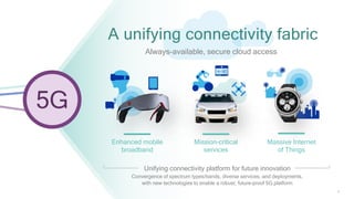 4
Mission-critical
services
Enhanced mobile
broadband
Massive Internet
of Things
Always-available, secure cloud access
A unifying connectivity fabric
Unifying connectivity platform for future innovation
Convergence of spectrum types/bands, diverse services, and deployments,
with new technologies to enable a robust, future-proof 5G platform
 