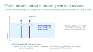 53
Efficient mission-critical multiplexing with other services
A more flexible design as compared to dedicated mission-critical resources (e.g. FDM)
Design such that other traffic
can sustain puncturing from
mission-critical transmission
Mission-critical transmission
may occur at any time and cannot
wait for scheduling
Nominal traffic
(with new FEC and
HARQ design)
Time
Frequency
One TTI
1st
transmission
2st
transmission
Opportunity for uplink RSMA non-orthogonal
access using OFDM waveforms
 