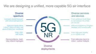 56
We are designing a unified, more capable 5G air interface
FDD, TDD,
half duplex
Licensed, shared licensed,
and unlicensed spectrum
Spectrum bands below
1 GHz,1 GHz to 6 GHz, and
above 6 GHz (incl. mmWave)
Device-to-device, mesh,
relay network topologies
From wideband multi-Gbps
to narrowband 10s of bits
per second
Efficient multiplexing of higher-
reliability and nominal traffic
From high user mobility
to no mobility at all
From wide area macro to
indoor / outdoor hotspots
Diverse
spectrum
Diverse services
and devices
Diverse
deployments
 