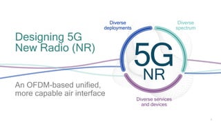 6
Diverse
deployments
Diverse
spectrum
Diverse services
and devices
Designing 5G
New Radio (NR)
An OFDM-based unified,
more capable air interface
NR
 