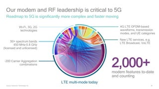 60
Our modem and RF leadership is critical to 5G
Roadmap to 5G is significantly more complex and faster moving
Source: Qualcomm Technologies Inc.
2,000+modem features to-date
and counting
50+ spectrum bands
450 MHz–5.8 GHz
(licensed and unlicensed)
~200 Carrier Aggregation
combinations
New LTE services, e.g.
LTE Broadcast, VoLTE
Wi-Fi, 3G, 2G
technologies
4G LTE OFDM-based
waveforms, transmission
modes, and UE categories
LTE multi-mode today
 