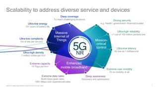 7
Scalability to address diverse service and devices
Based on target requirements for the envisioned 5G use cases
Massive
Internet of
Things Mission-
critical
control
Enhanced
mobile broadband
Deep coverage
To reach challenging locations
Ultra-low energy
10+ years of battery life
Ultra-low complexity
10s of bits per second
Ultra-high density
1 million nodes per Km2
Extreme capacity
10 Tbps per Km2
Extreme data rates
Multi-Gbps peak rates;
100+ Mbps user experienced rates
Deep awareness
Discovery and optimization
Extreme user mobility
Or no mobility at all
Ultra-low latency
As low as 1 millisecond
Ultra-high reliability
<1 out of 100 million packets lost
Strong security
e.g. Health / government/ financial trusted
 