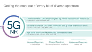 8
Low bands below 1 GHz: longer range for e.g. mobile broadband and massive IoT
e.g. 600 MHz, 700 MHz, 850/900 MHz
Mid bands 1 GHz to 6 GHz: wider bandwidths for e.g. eMBB and mission-critical
e.g. 3.4-3.8 GHz, 3.8-4.2 GHz, 4.4-4.9 GHz
High bands above 24 GHz (mmWave): extreme bandwidths
e.g. 24.25-27.5 GHz, 27.5-29.5, 37-40, 64-71 GHz
Getting the most out of every bit of diverse spectrum
Licensed Spectrum
Exclusive use
Shared Spectrum
New shared spectrum paradigms
Unlicensed Spectrum
Shared use
 