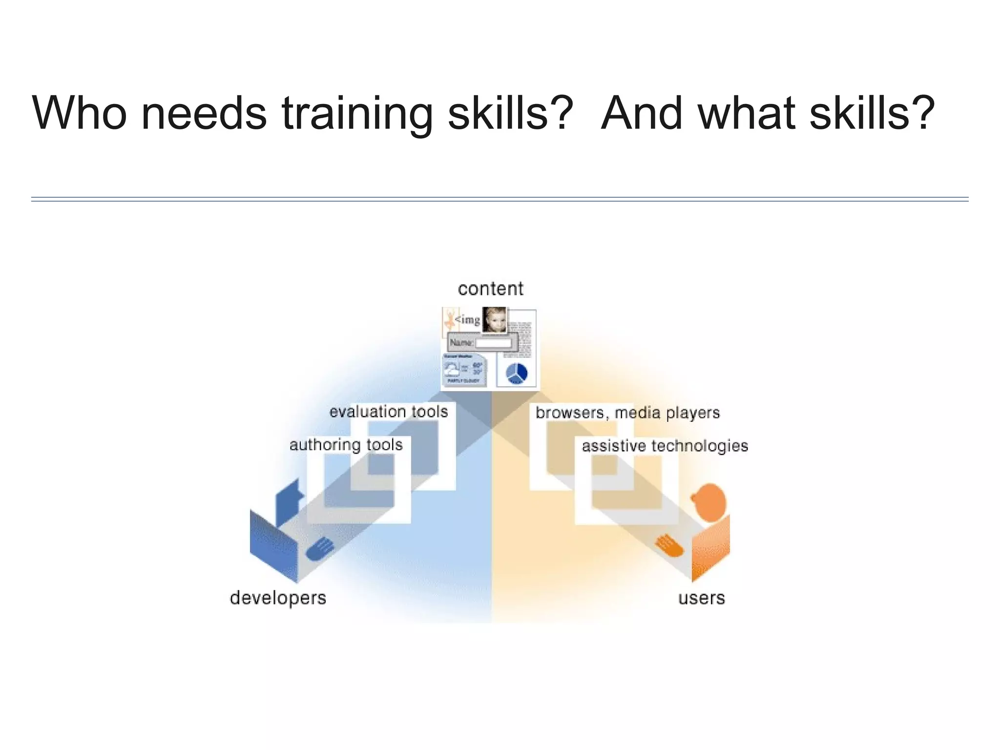 Who needs training skills? And what skills?

 