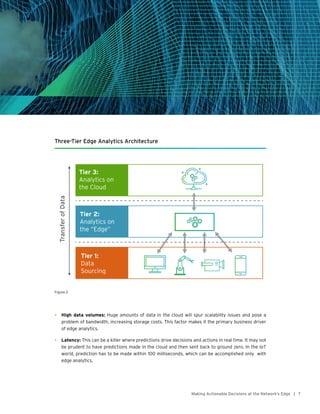 7Making Actionable Decisions at the Network’s Edge |
Three-Tier Edge Analytics Architecture
TransferofData
Tier 3:
Analytics on
the Cloud
Tier 1:
Data
Sourcing
Tier 2:
Analytics on
the “Edge”
Figure 2
•	 High data volumes: Huge amounts of data in the cloud will spur scalability issues and pose a
problem of bandwidth, increasing storage costs. This factor makes it the primary business driver
of edge analytics.
•	 Latency: This can be a killer where predictions drive decisions and actions in real time. It may not
be prudent to have predictions made in the cloud and then sent back to ground zero. In the IoT
world, prediction has to be made within 100 milliseconds, which can be accomplished only with
edge analytics.
 