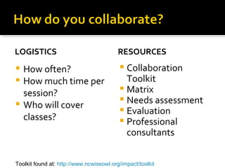 LOGISTICS How often? How much time per session? Who will cover classes? RESOURCES Collaboration Toolkit Matrix Needs assessment Evaluation  Professional consultants Toolkit found at:  http://www.ncwiseowl.org/impact/toolkit 