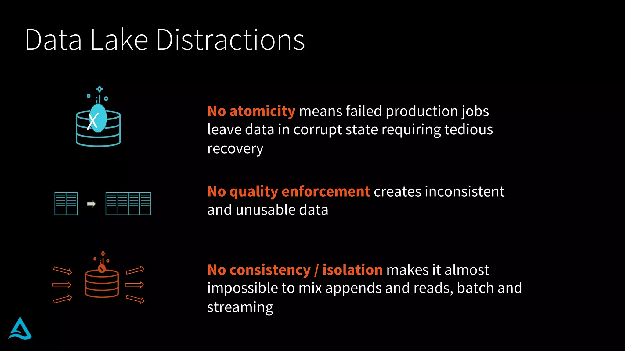 Data Lake Distractions
No atomicity means failed production jobs
leave data in corrupt state requiring tedious
recovery
✗
No quality enforcement creates inconsistent
and unusable data
No consistency / isolation makes it almost
impossible to mix appends and reads, batch and
streaming
 