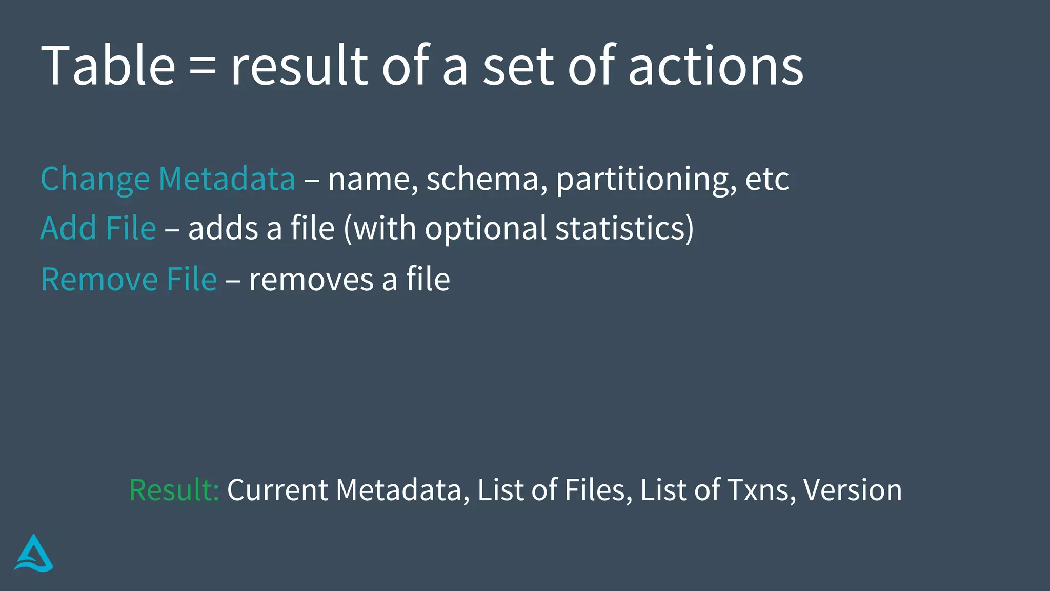 Table = result of a set of actions
Change Metadata – name, schema, partitioning, etc
Add File – adds a file (with optional statistics)
Remove File – removes a file
Result: Current Metadata, List of Files, List of Txns, Version
 