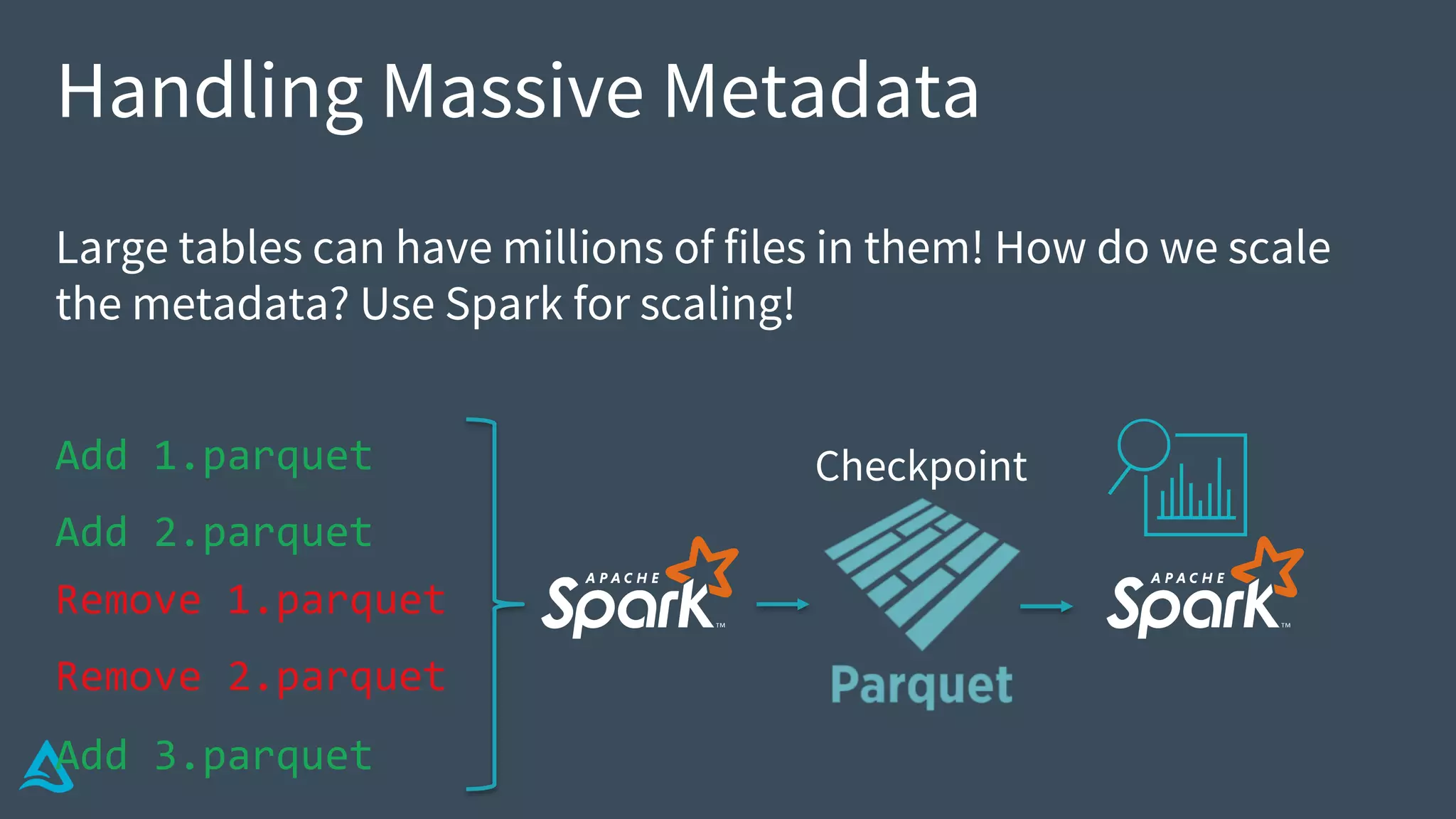 Handling Massive Metadata
Large tables can have millions of files in them! How do we scale
the metadata? Use Spark for scaling!
Add 1.parquet
Add 2.parquet
Remove 1.parquet
Remove 2.parquet
Add 3.parquet
Checkpoint
 