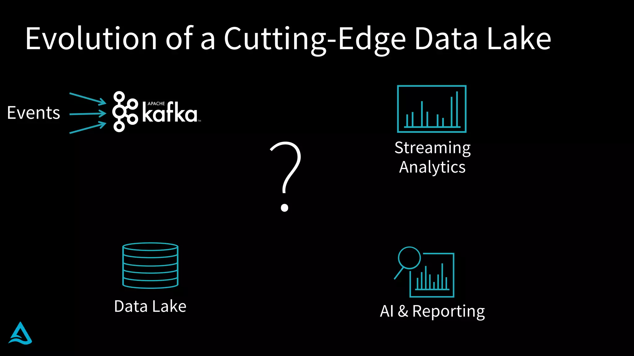 Evolution of a Cutting-Edge Data Lake
Events
?
AI & Reporting
Streaming
Analytics
Data Lake
 