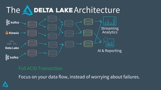 AI & Reporting
Streaming
Analytics
The Architecture
Data Lake
CSV,
JSON, TXT…
Kinesis
Full ACID Transaction
Focus on your data flow, instead of worrying about failures.
 