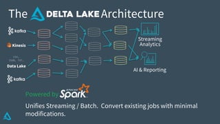 AI & Reporting
Streaming
Analytics
The Architecture
Data Lake
CSV,
JSON, TXT…
Kinesis
Powered by
Unifies Streaming / Batch. Convert existing jobs with minimal
modifications.
 