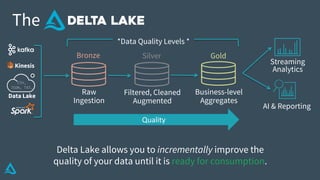 Data Lake
AI & Reporting
Streaming
Analytics
Business-level
Aggregates
Filtered, Cleaned
Augmented
Raw
Ingestion
The
Bronze Silver Gold
CSV,
JSON, TXT…
Kinesis
Quality
Delta Lake allows you to incrementally improve the
quality of your data until it is ready for consumption.
*Data Quality Levels *
 