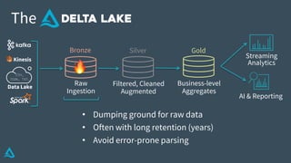 Data Lake
AI & Reporting
Streaming
Analytics
Business-level
Aggregates
Filtered, Cleaned
Augmented
Raw
Ingestion
The
Bronze Silver Gold
CSV,
JSON, TXT…
Kinesis
• Dumping ground for raw data
• Often with long retention (years)
• Avoid error-prone parsing
🔥
 
