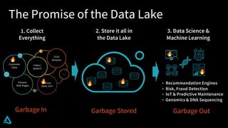 1. Collect
Everything
• Recommendation Engines
• Risk, Fraud Detection
• IoT & Predictive Maintenance
• Genomics & DNA Sequencing
3. Data Science &
Machine Learning
2. Store it all in
the Data Lake
The Promise of the Data Lake
Garbage In Garbage Stored Garbage Out
🔥
🔥
🔥
🔥🔥
🔥
🔥
 