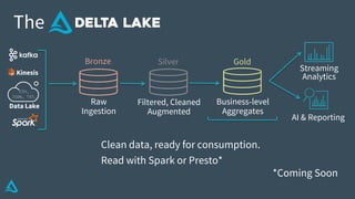Data Lake
AI & Reporting
Streaming
Analytics
Business-level
Aggregates
Filtered, Cleaned
Augmented
Raw
Ingestion
The
Bronze Silver Gold
CSV,
JSON, TXT…
Kinesis
Clean data, ready for consumption.
Read with Spark or Presto*
*Coming Soon
 