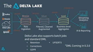 Data Lake
AI & Reporting
Streaming
Analytics
Business-level
Aggregates
Filtered, Cleaned
Augmented
Raw
Ingestion
The
Bronze Silver Gold
CSV,
JSON, TXT…
Kinesis
Delta Lake also supports batch jobs
and standard DML
UPDATE
DELETE
MERGE
OVERWRITE
• Retention
• Corrections
• GDPR
• UPSERTS
INSERT
*DML Coming in 0.3.0
 