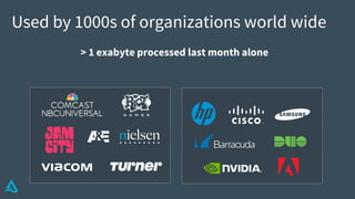 Used by 1000s of organizations world wide
> 1 exabyte processed last month alone
 