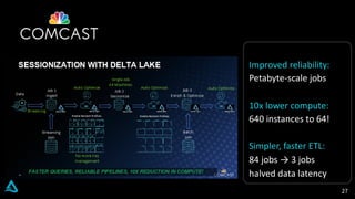 27
Improved reliability:
Petabyte-scale jobs
10x lower compute:
640 instances to 64!
Simpler, faster ETL:
84 jobs → 3 jobs
halved data latency
 