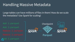Handling Massive Metadata
Large tables can have millions of files in them! How do we scale
the metadata? Use Spark for scaling!
Add 1.parquet
Add 2.parquet
Remove 1.parquet
Remove 2.parquet
Add 3.parquet
Checkpoint
 