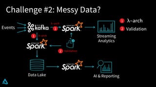 Challenge #2: Messy Data?
Data Lake
λ-arch
λ-arch
Streaming
Analytics
AI & Reporting
Events
Validation
λ-arch
Validation
1
21
1
2
 
