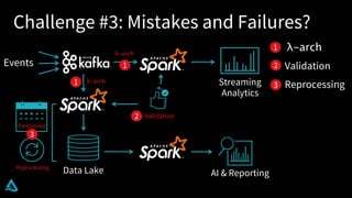Reprocessing
Challenge #3: Mistakes and Failures?
Data Lake
λ-arch
λ-arch
Streaming
Analytics
AI & Reporting
Events
Validation
λ-arch
Validation
Reprocessing
Partitioned
1
2
3
1
1
3
2
 