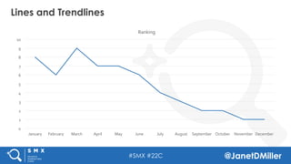 #SMX #22C @JanetDMiller
Lines and Trendlines
0	
  
1	
  
2	
  
3	
  
4	
  
5	
  
6	
  
7	
  
8	
  
9	
  
10	
  
January	
 ...