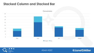 #SMX #22C @JanetDMiller
Stacked Column and Stacked Bar
0	
  
5	
  
10	
  
15	
  
20	
  
25	
  
30	
  
35	
  
40	
  
May	
 ...