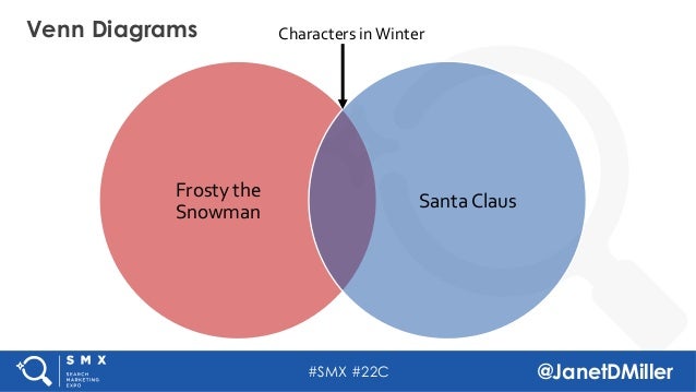 santa claus venn diagram magdalene project org santa venn diagram