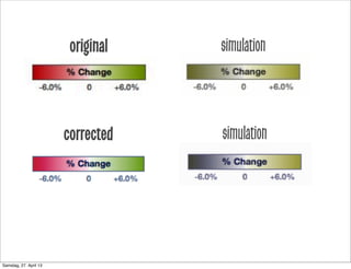 original simulation
corrected simulation
Samstag, 27. April 13
 