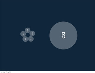 5
1
11
11
Samstag, 27. April 13
 