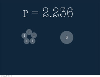 5
1
11
11
r = 2.236
Samstag, 27. April 13
 