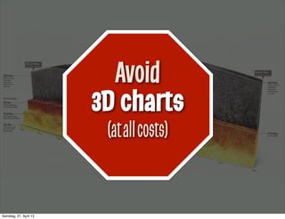 Avoid
3D-Charts
atallcosts
Avoid
3D charts
(atallcosts)
Samstag, 27. April 13
 