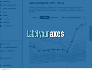 Labelyouraxes
Samstag, 27. April 13
 