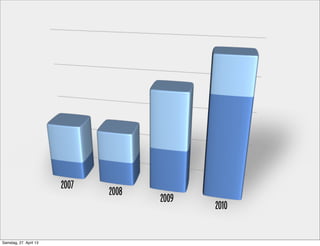 2007
2008
2009
2010
Samstag, 27. April 13
 