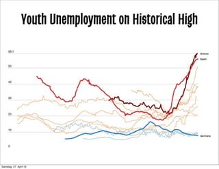 Youth Unemployment on Historical High
Samstag, 27. April 13
 