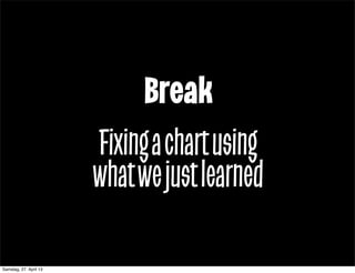 Break
Fixingachartusing
whatwejustlearned
Samstag, 27. April 13
 