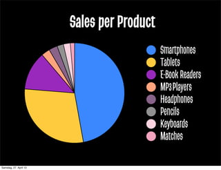 Smartphones
Tablets
E-Book Readers
MP3Players
Headphones
Pencils
Keyboards
Matches
Sales per Product
Samstag, 27. April 13
 