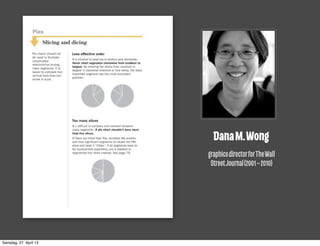 DanaM.Wong
graphicsdirectorforTheWall
StreetJournal(2001–2010)
Samstag, 27. April 13
 
