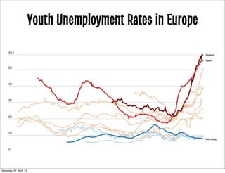 Youth Unemployment Rates in Europe
Samstag, 27. April 13
 