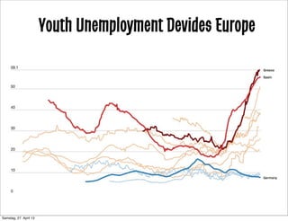 Youth Unemployment Devides Europe
Samstag, 27. April 13
 