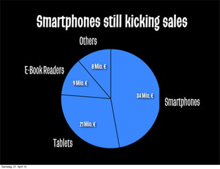8Mio.€
9Mio.€
21Mio.€
34Mio.€
Tablets
E-BookReaders
Smartphones
Smartphones still kicking sales
Others
Samstag, 27. April ...
