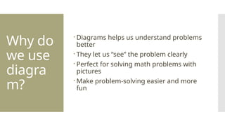 Making-Diagram-to-Solve-Math-Problems_120001.pptx